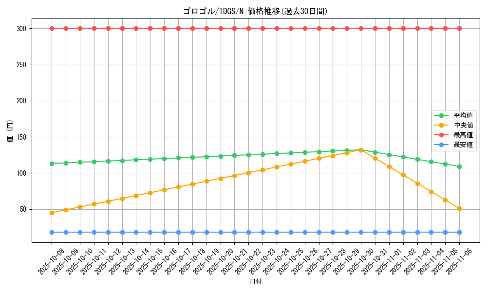 card_10334_series_23859_rarity_1_graph
