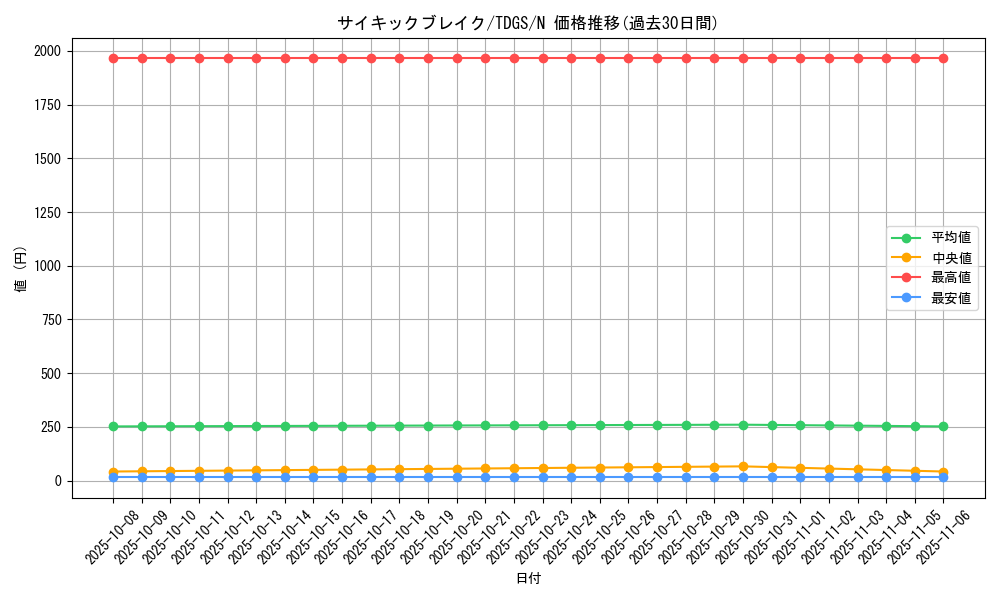 card_10336_series_23859_rarity_1_graph