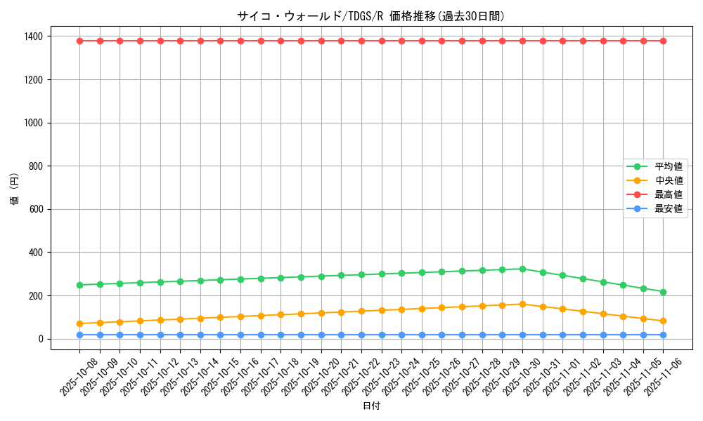 card_10337_series_23859_rarity_62_graph