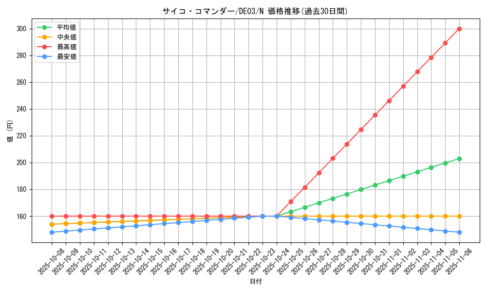 card_10338_series_18448_rarity_1_graph