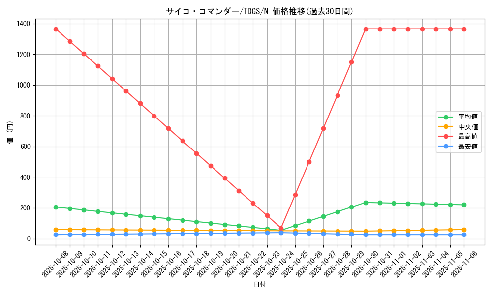 card_10338_series_23859_rarity_1_graph