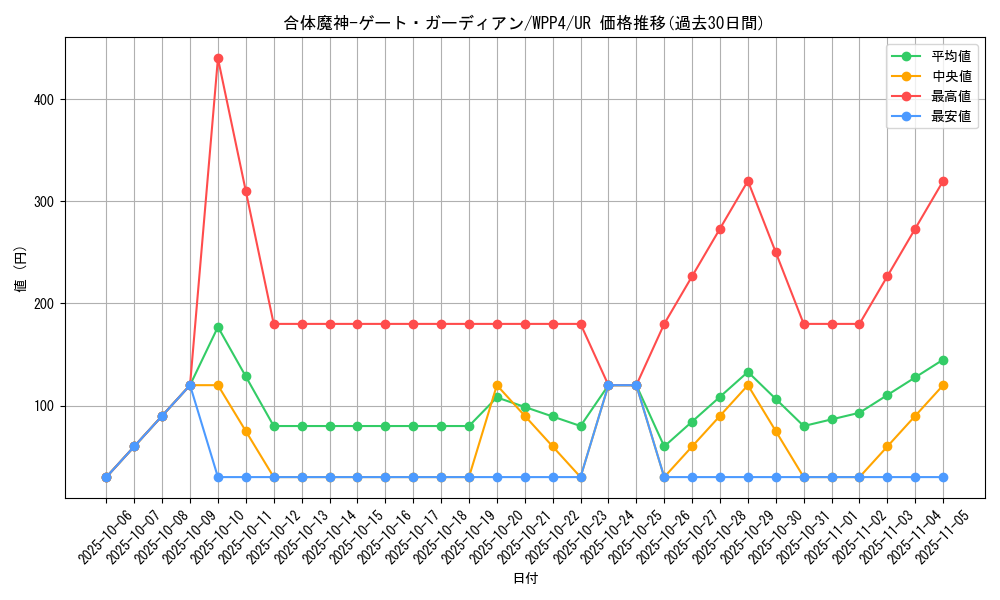 card_1033_series_2161_rarity_7_graph