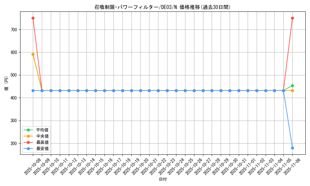 card_10341_series_18448_rarity_1_graph