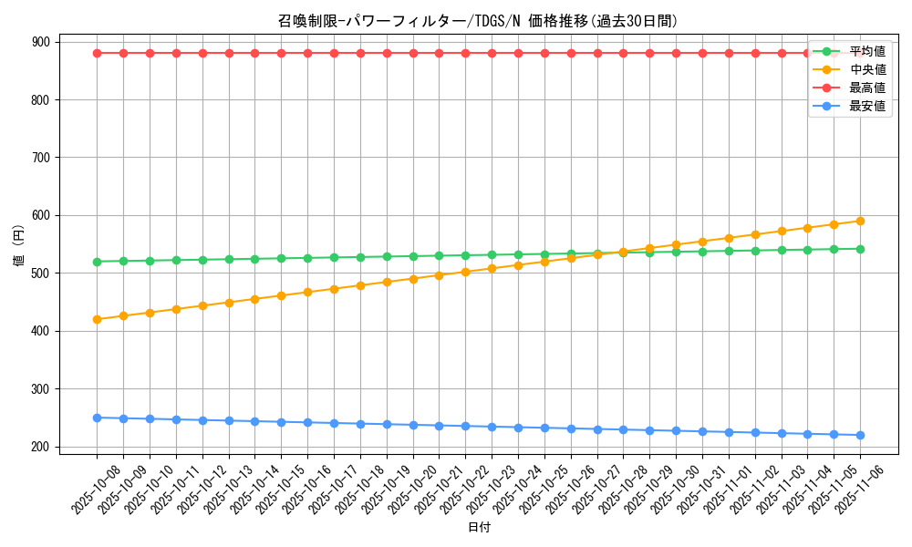 card_10341_series_23859_rarity_1_graph