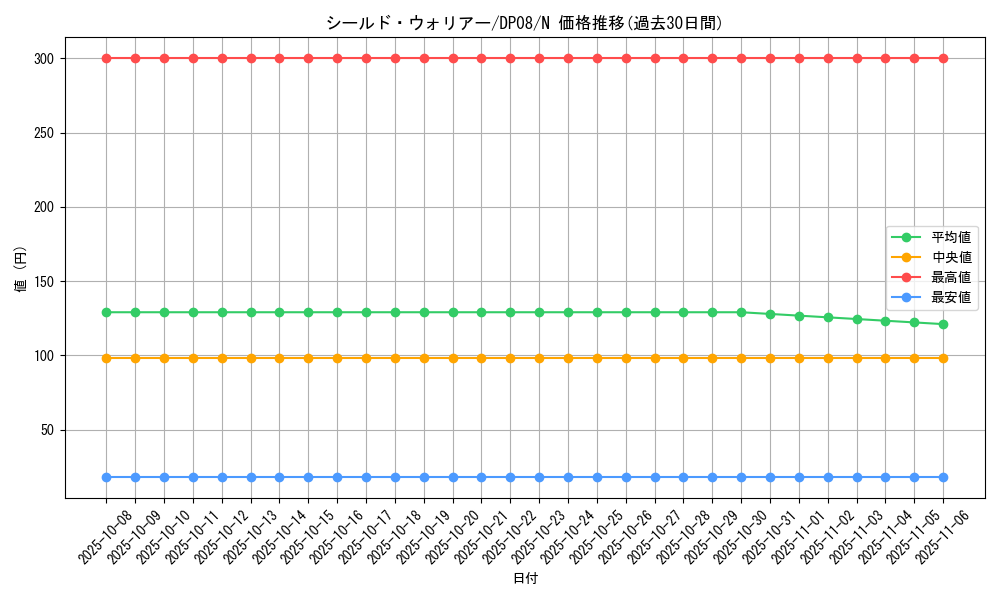card_10345_series_23299_rarity_1_graph