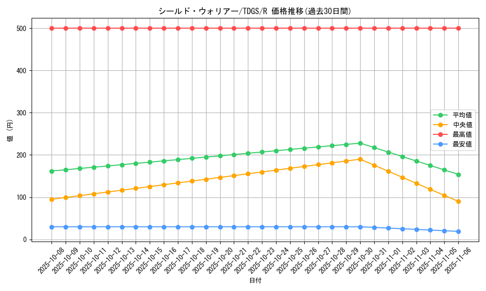 card_10345_series_23859_rarity_62_graph