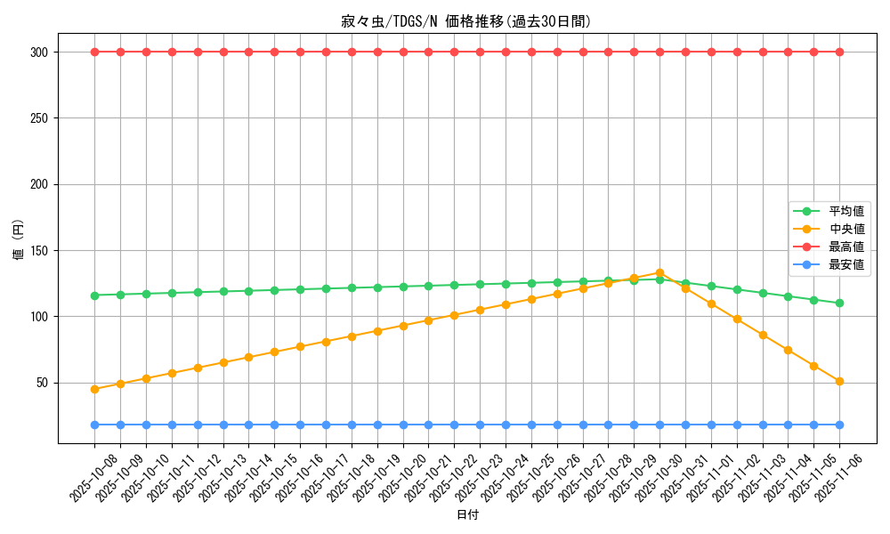 card_10346_series_23859_rarity_1_graph