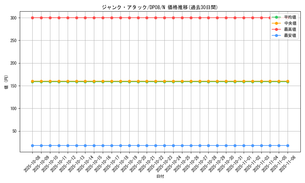 card_10347_series_23299_rarity_1_graph