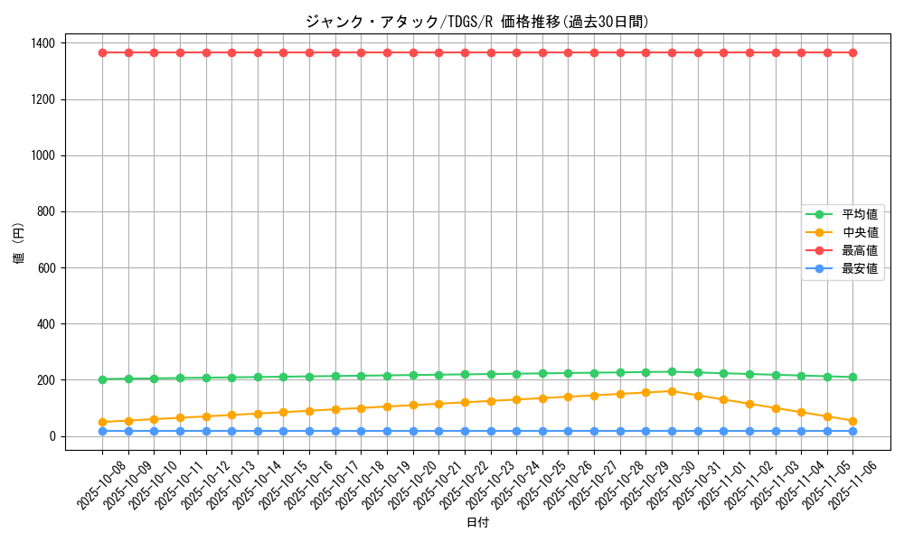 card_10347_series_23859_rarity_62_graph