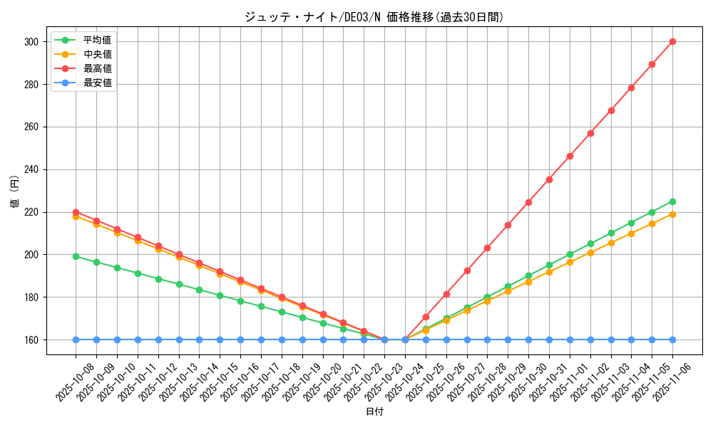 card_10348_series_18448_rarity_1_graph