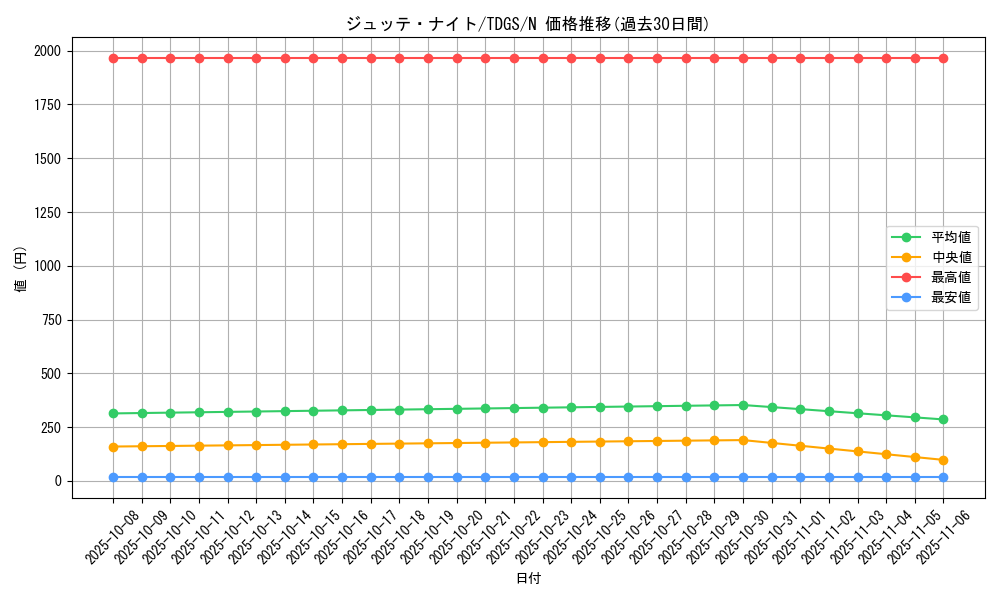 card_10348_series_23859_rarity_1_graph