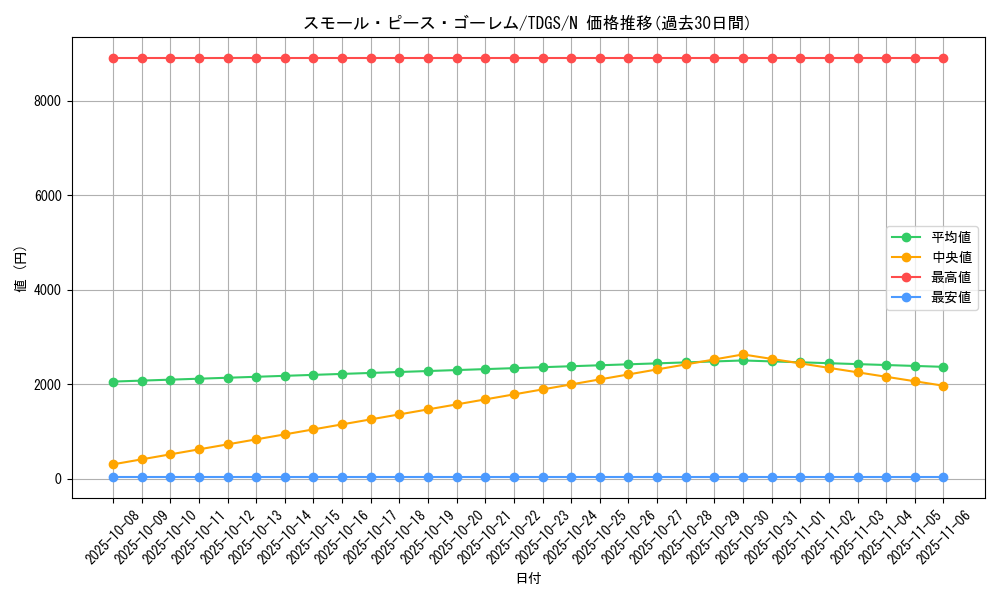 card_10351_series_23859_rarity_1_graph