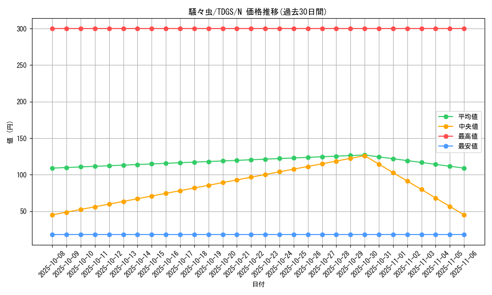 card_10352_series_23859_rarity_1_graph