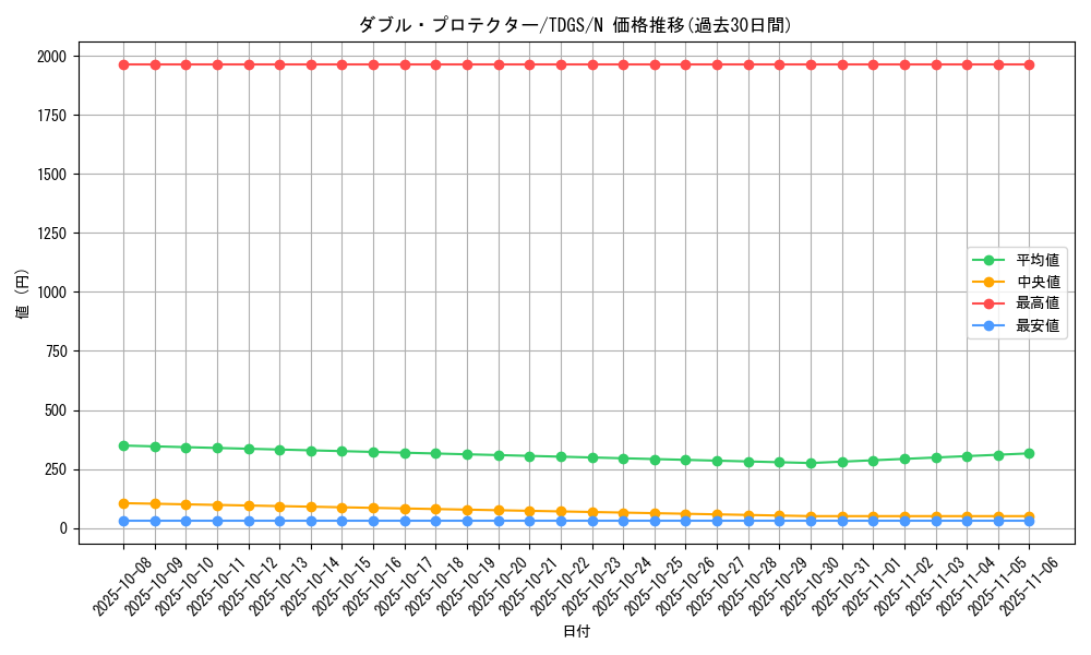 card_10353_series_23859_rarity_1_graph