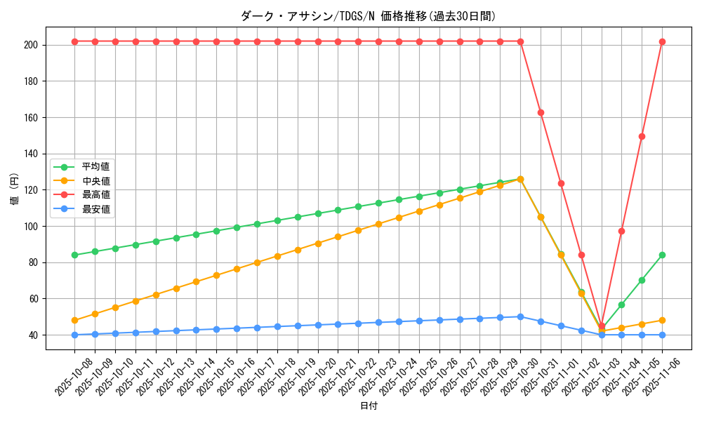card_10354_series_23859_rarity_1_graph