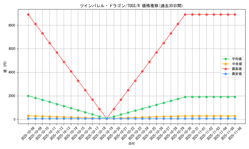 card_10357_series_23859_rarity_62_graph