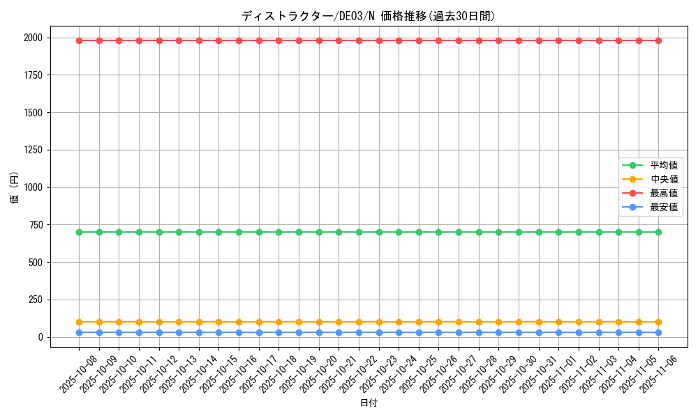 card_10359_series_18448_rarity_1_graph