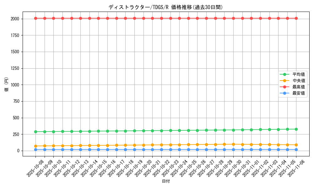 card_10359_series_23859_rarity_62_graph