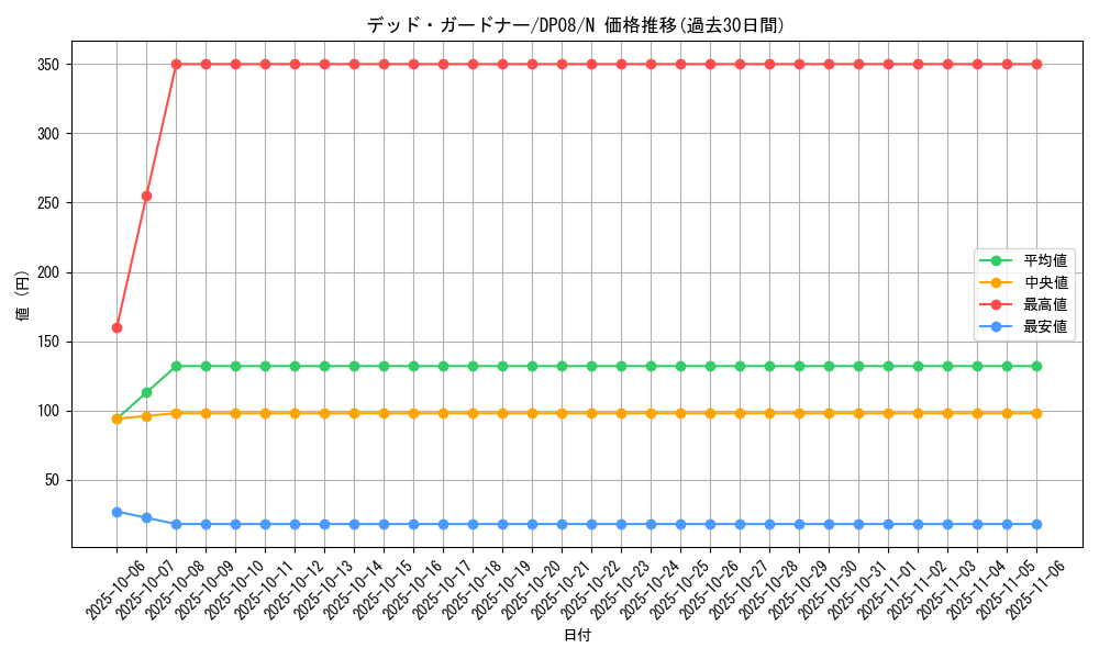 card_10360_series_23299_rarity_1_graph