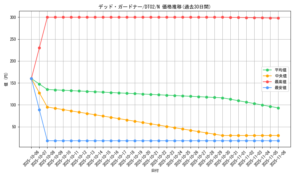 card_10360_series_23730_rarity_1_graph