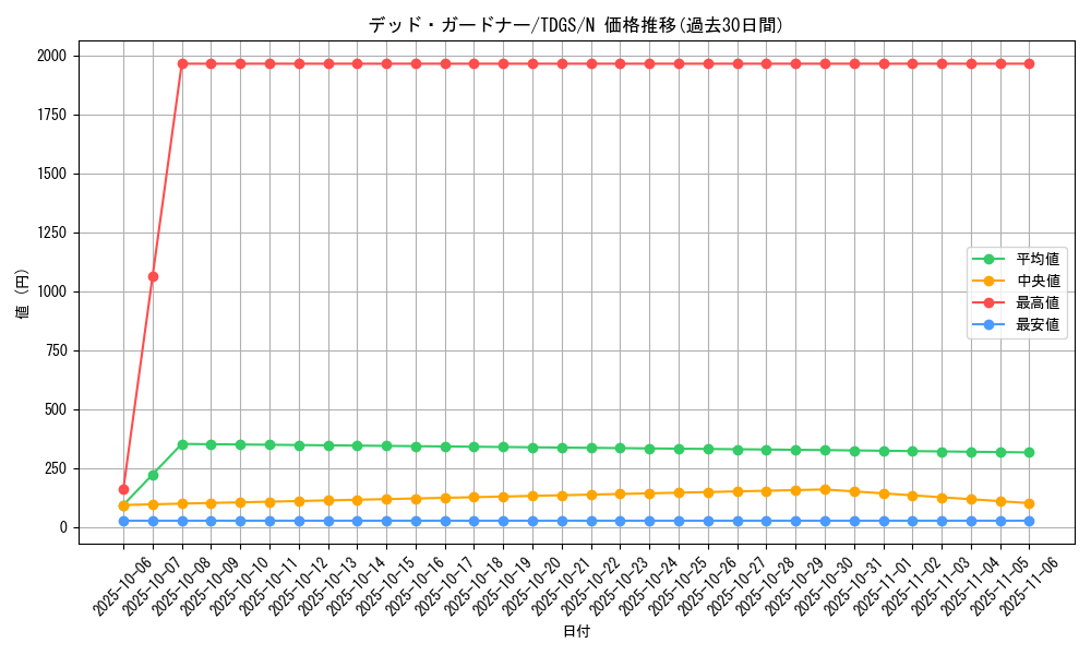 card_10360_series_23859_rarity_1_graph