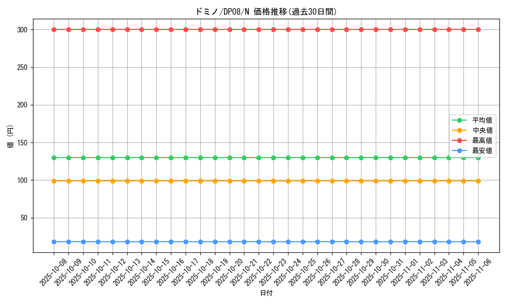 card_10361_series_23299_rarity_1_graph