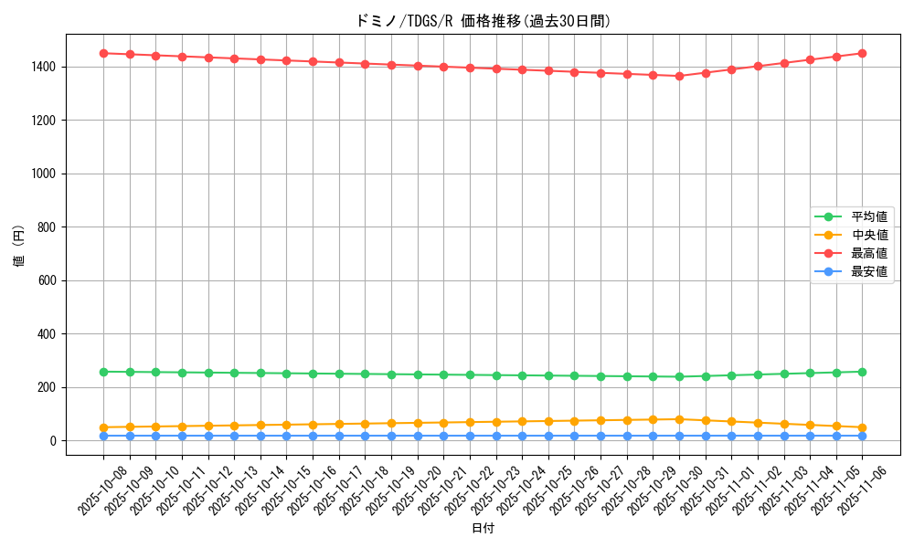 card_10361_series_23859_rarity_62_graph