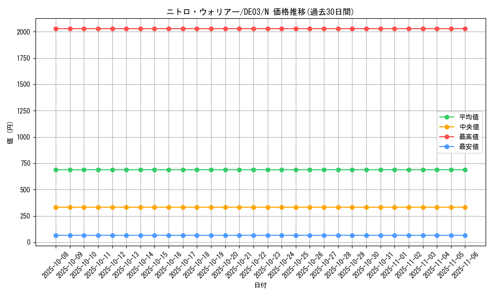 card_10362_series_18448_rarity_1_graph