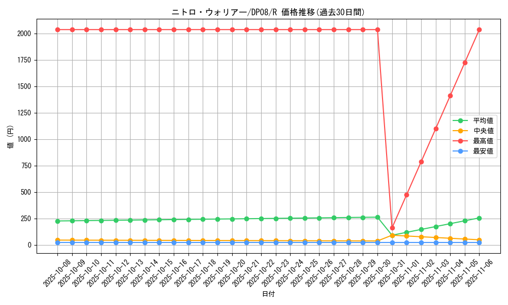 card_10362_series_23299_rarity_62_graph