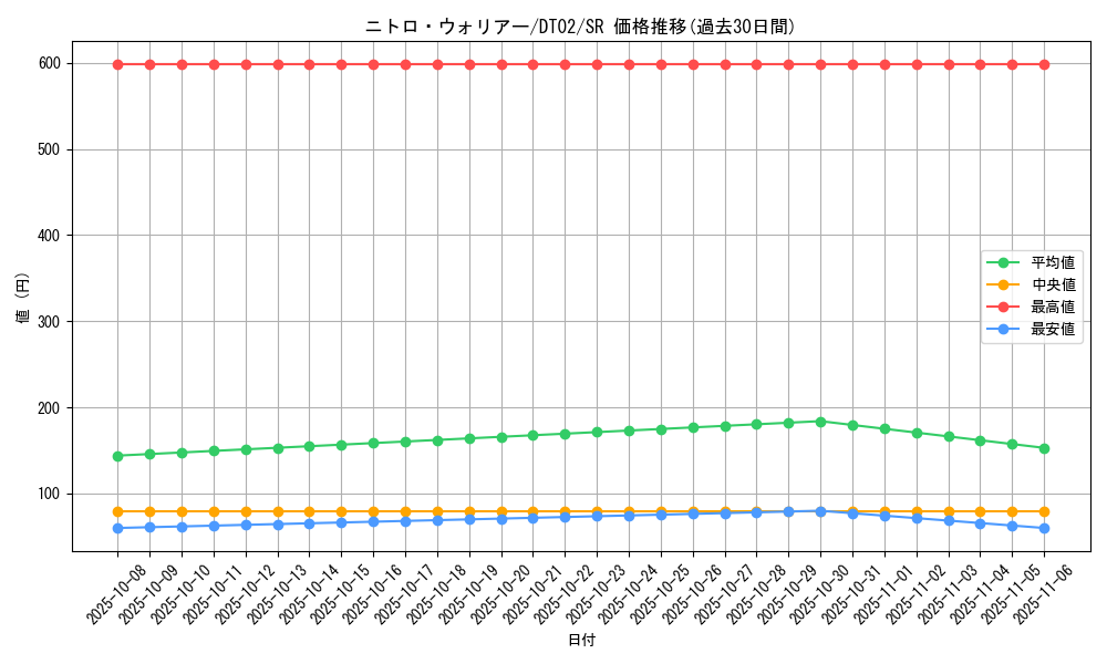 card_10362_series_23730_rarity_3_graph