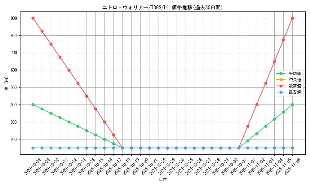 card_10362_series_23859_rarity_77_graph