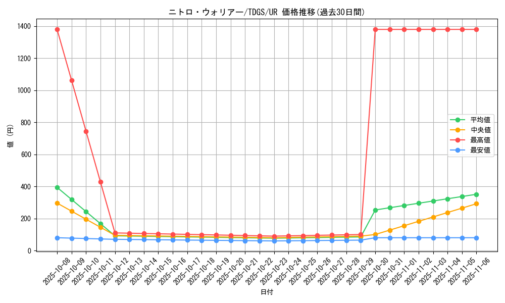 card_10362_series_23859_rarity_7_graph