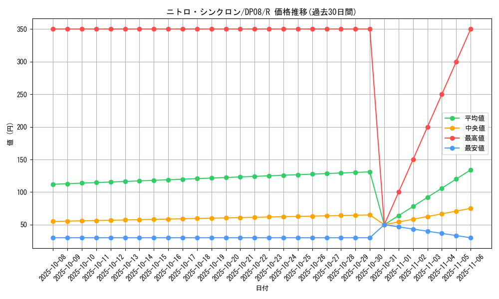 card_10363_series_23299_rarity_62_graph