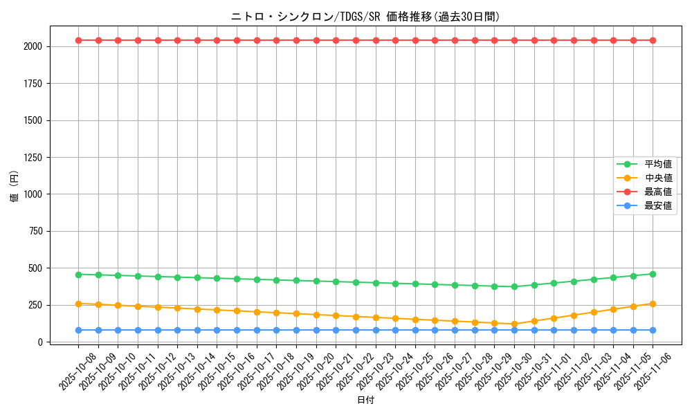 card_10363_series_23859_rarity_3_graph