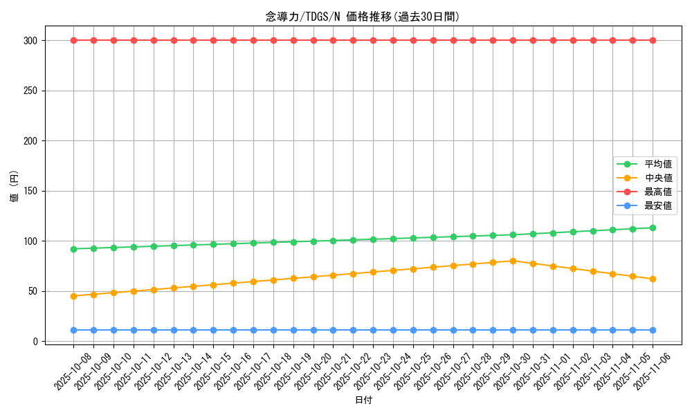 card_10364_series_23859_rarity_1_graph