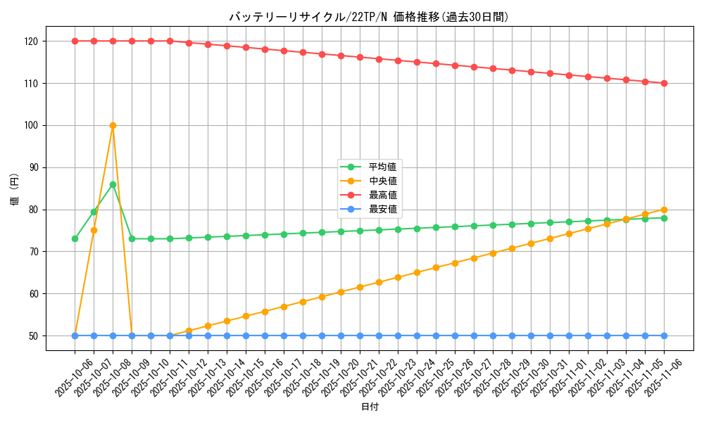 card_10366_series_11789_rarity_1_graph