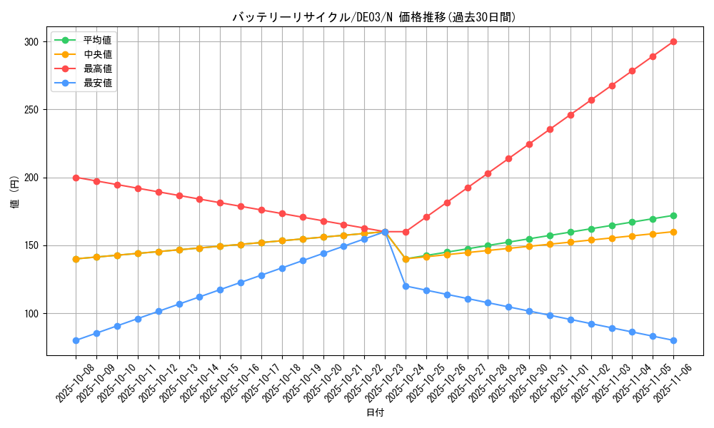 card_10366_series_18448_rarity_1_graph
