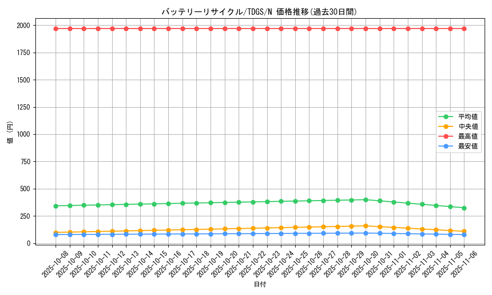 card_10366_series_23859_rarity_1_graph