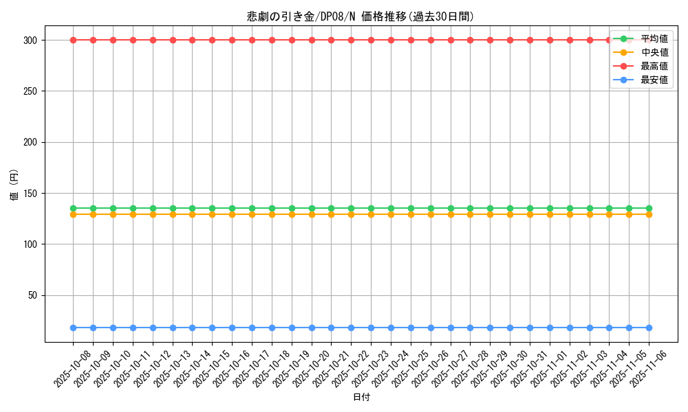 card_10367_series_23299_rarity_1_graph