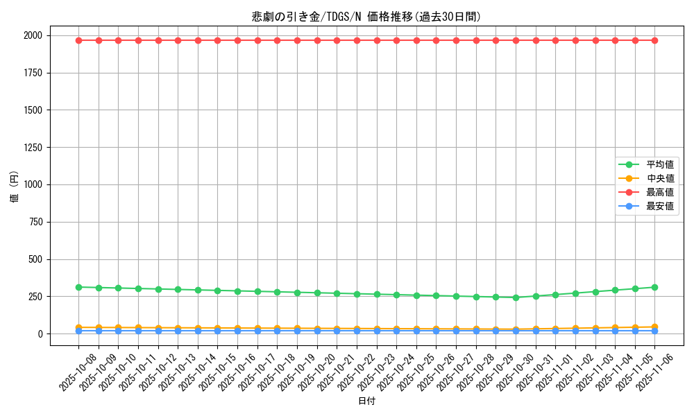 card_10367_series_23859_rarity_1_graph