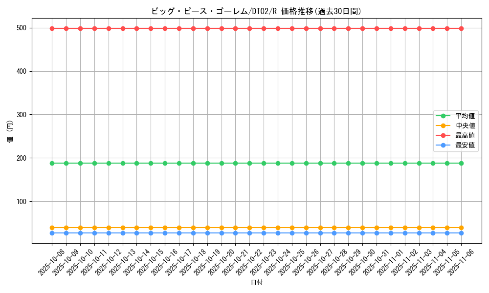 card_10368_series_23730_rarity_62_graph