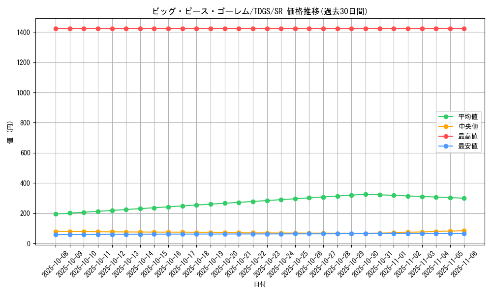 card_10368_series_23859_rarity_3_graph
