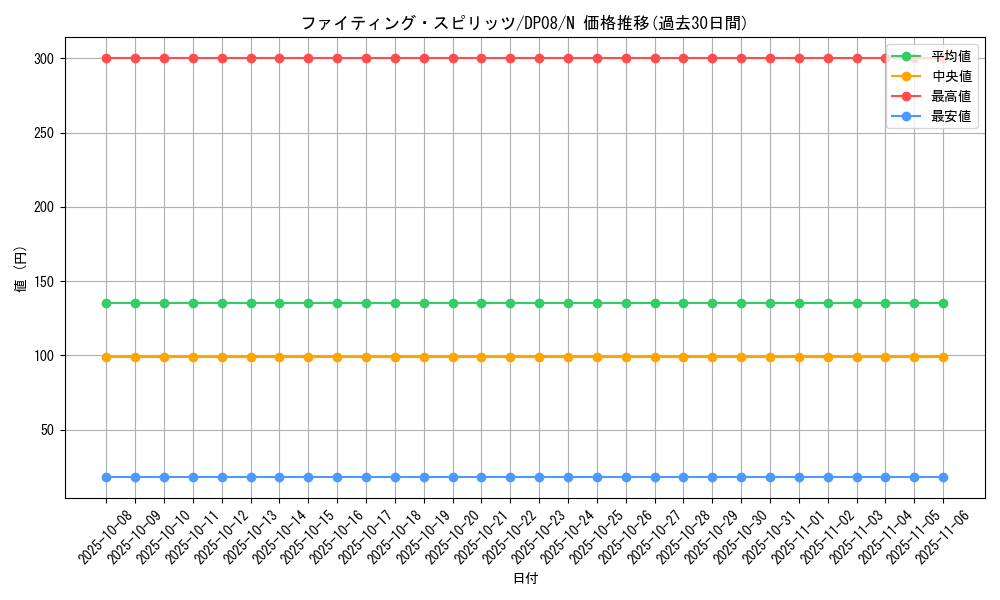 card_10369_series_23299_rarity_1_graph