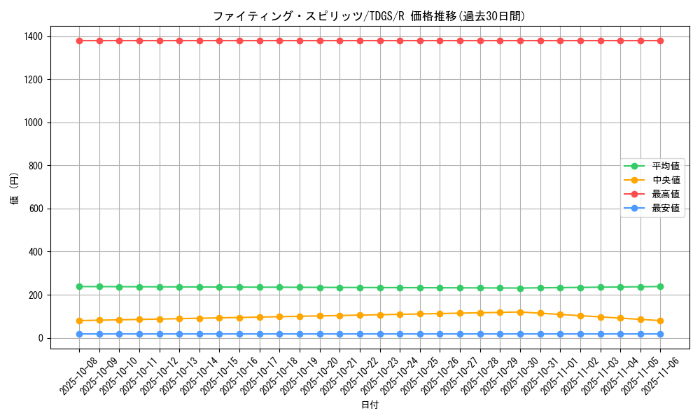 card_10369_series_23859_rarity_62_graph