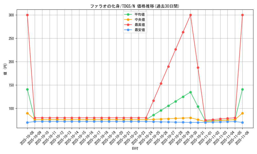 card_10370_series_23859_rarity_1_graph