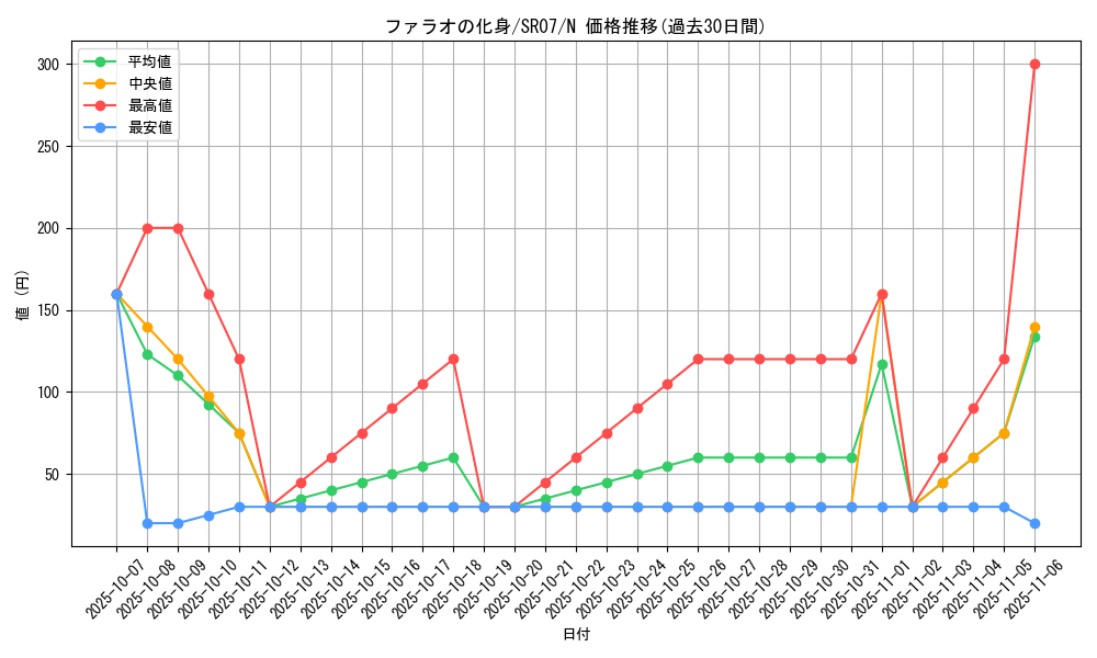card_10370_series_9939_rarity_1_graph