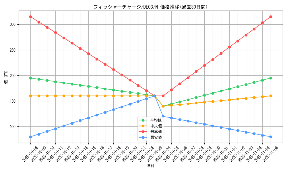 card_10371_series_18448_rarity_1_graph