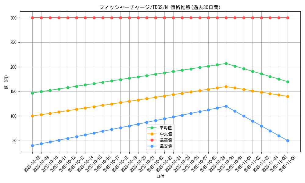 card_10371_series_23859_rarity_1_graph