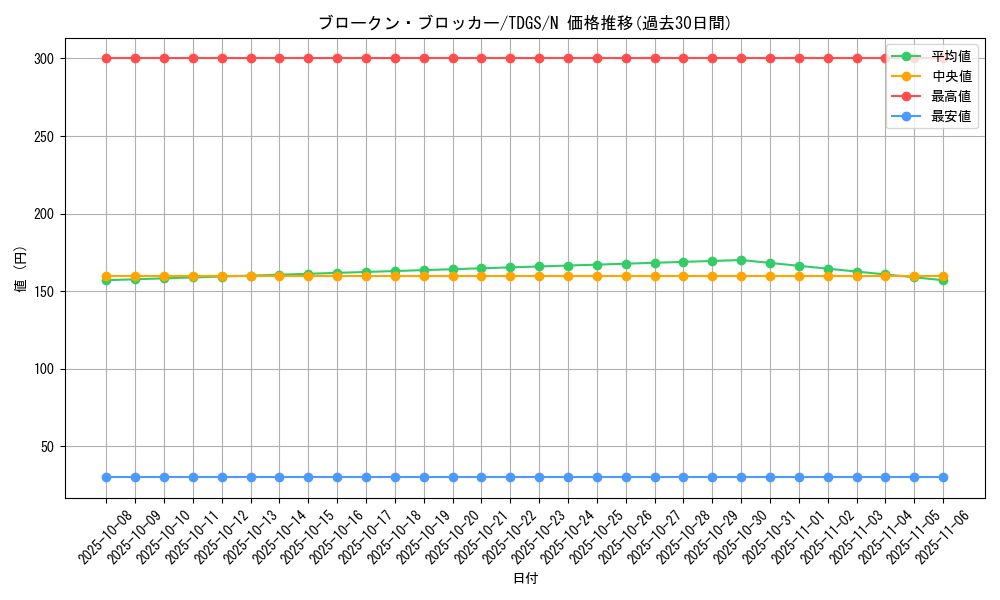 card_10372_series_23859_rarity_1_graph