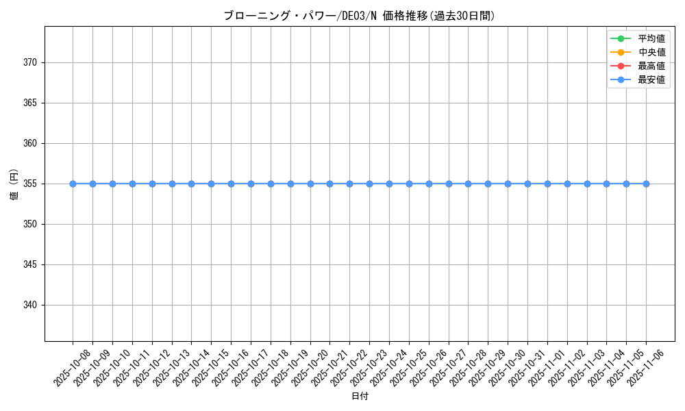 card_10373_series_18448_rarity_1_graph